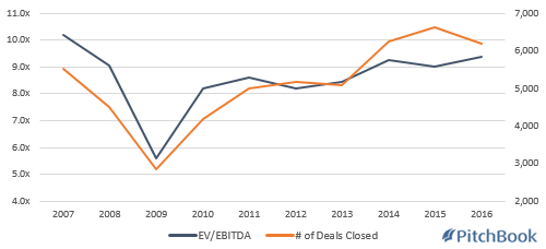Why deal size is critical when analyzing PE buyout multiples