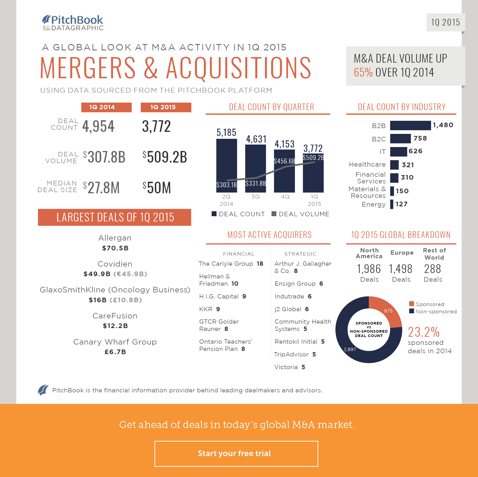 1Q 2015 M&A Recap Datagraphic