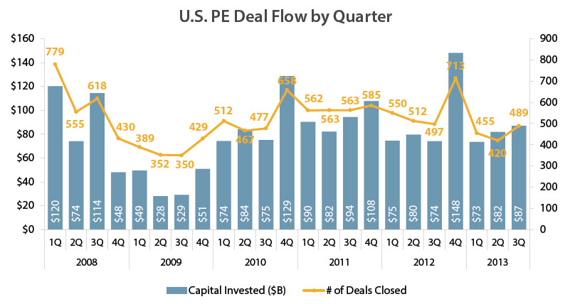 Source: PitchBook