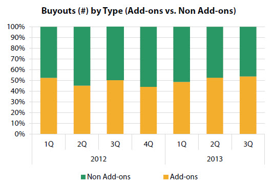 20131001 - Allen - PE Deals Blog Post Graph