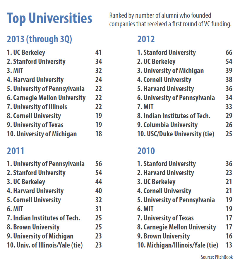 Nedosljedan Rastezanje Muskost Top 10 Universities In Usa Goldstandardsounds Com