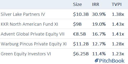 Silver Lake registers to raise latest behemoth fund - PitchBook