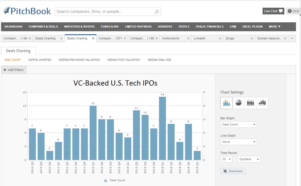 Tech IPO Flow