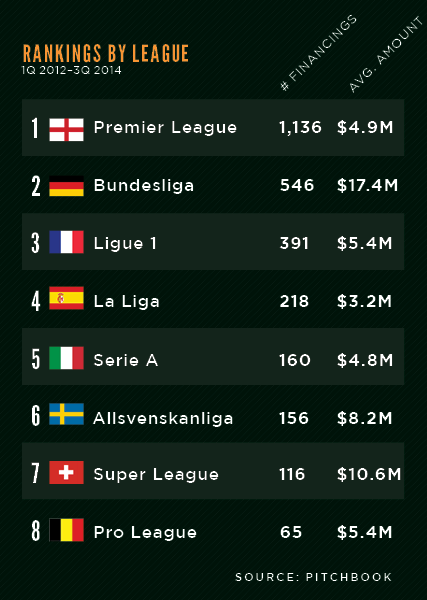 VC European Football League Power Rankings