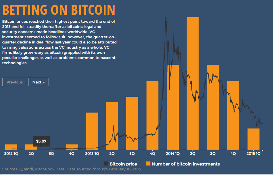 bitcoin visuals