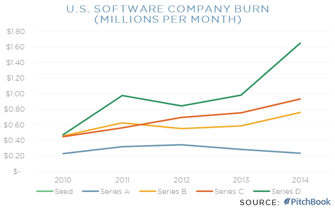 Burn Rate Chart