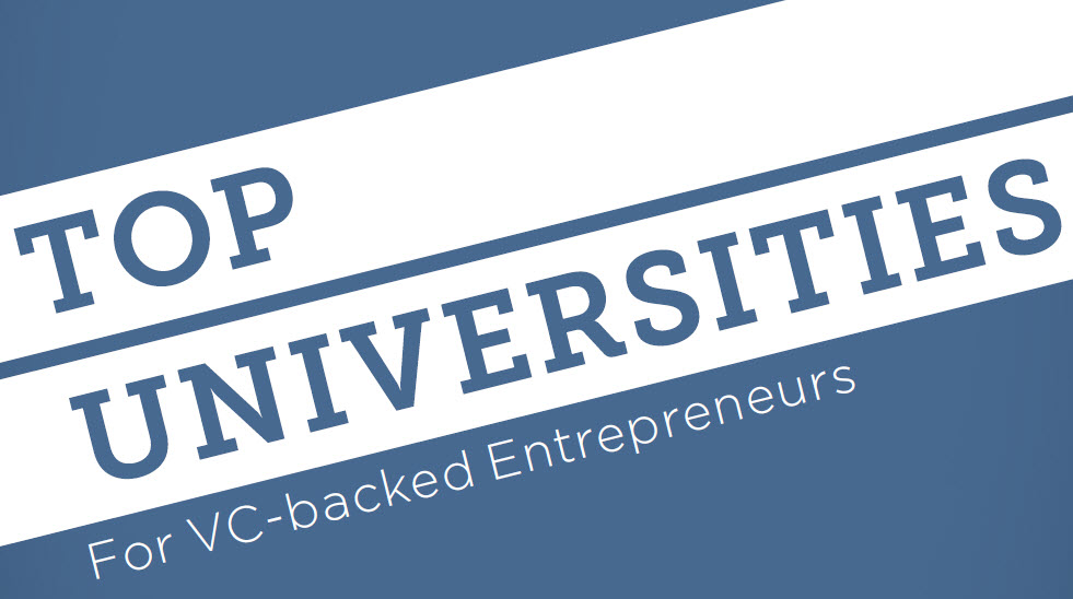 The Top 50 Universities Producing VC-Backed Entrepreneurs | PitchBook News