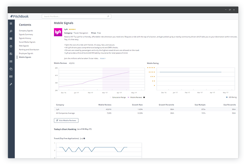 New Datasets