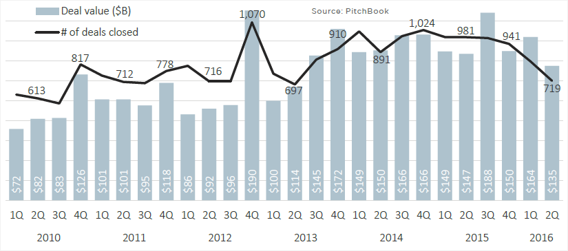 US private equity firm L Catterton establishes Impact Fund platform -  TNGlobal