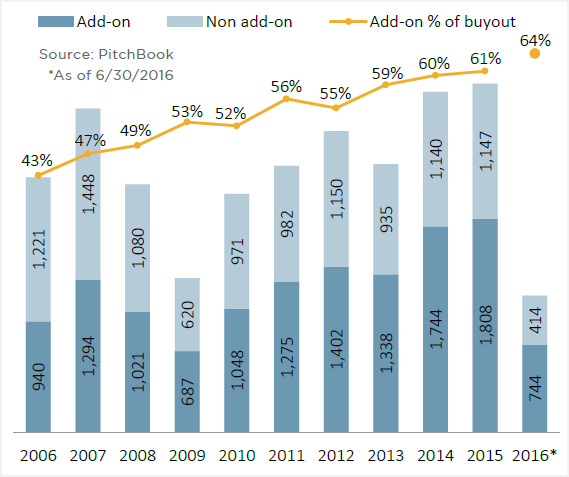 Historical Ev Ebitda Chart