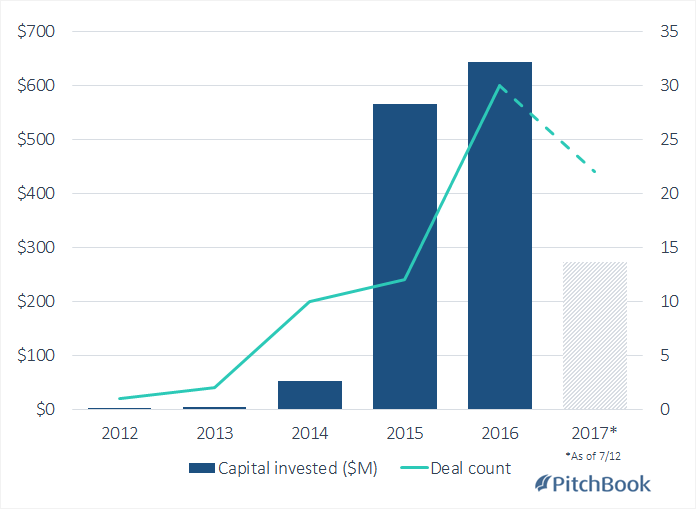 Self-driving cars and beyond: Autotech Ventures gambles on ground ...