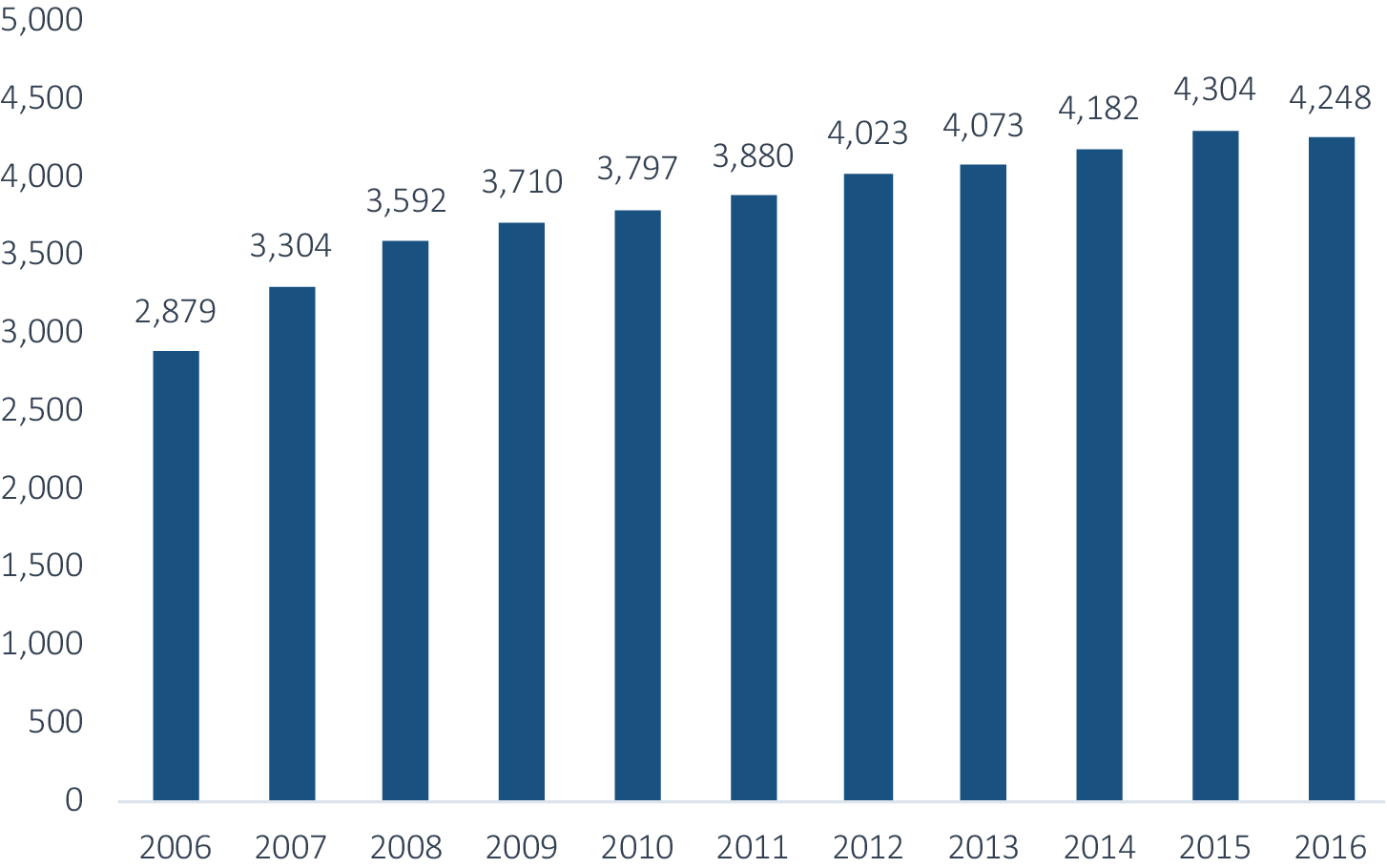 After raking it in for some time, PE & VC fundraising set to slide ...