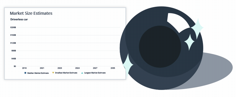 Mobile payment chart with magic 8 ball that says "Signal lost, try again"