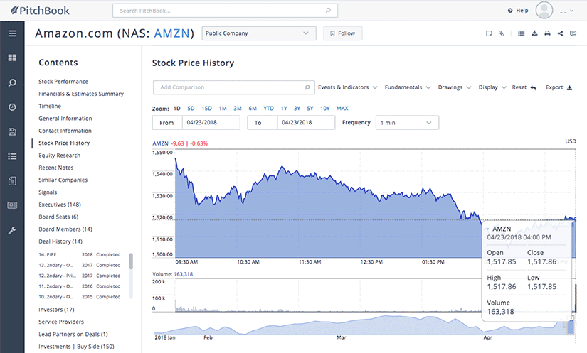 How To Analyze Stock Charts
