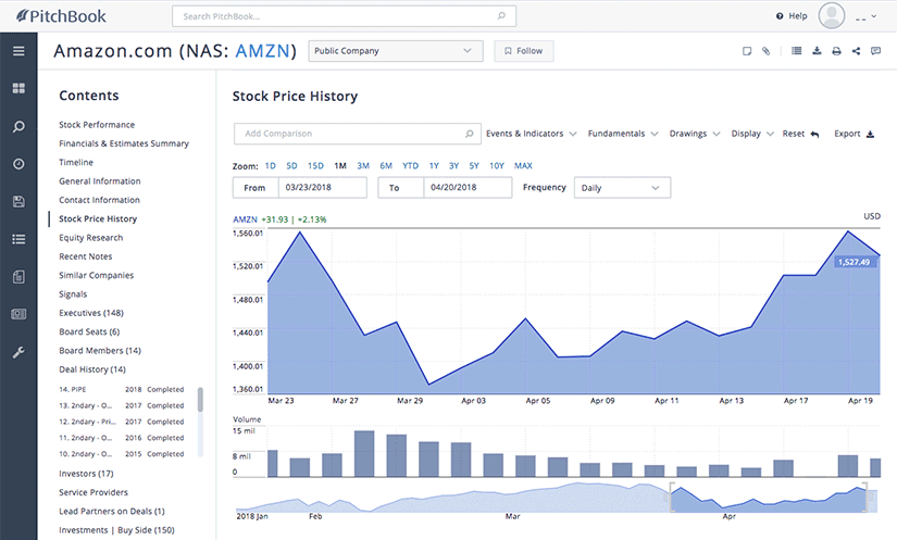 Compare 2 Stock Charts