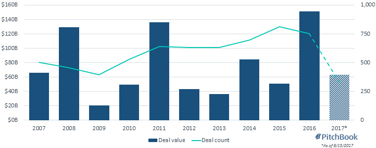 Private Equity Wants A Bite Of Dole Food Pitchbook