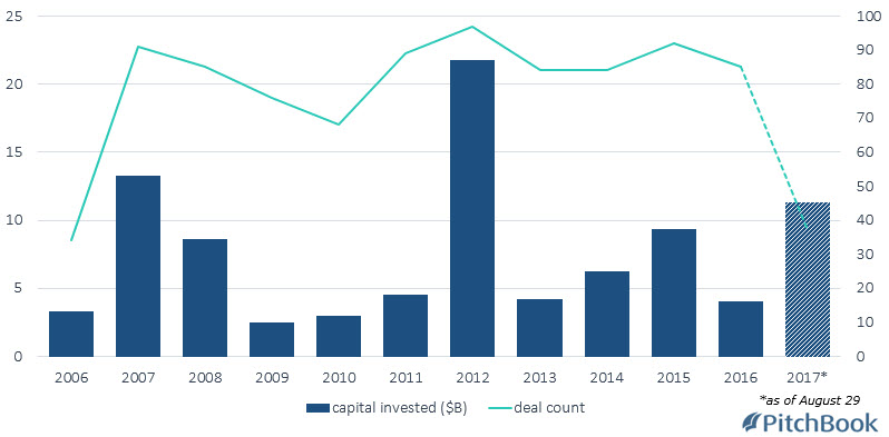 UTC nears $20B+ aerospace takeover - PitchBook