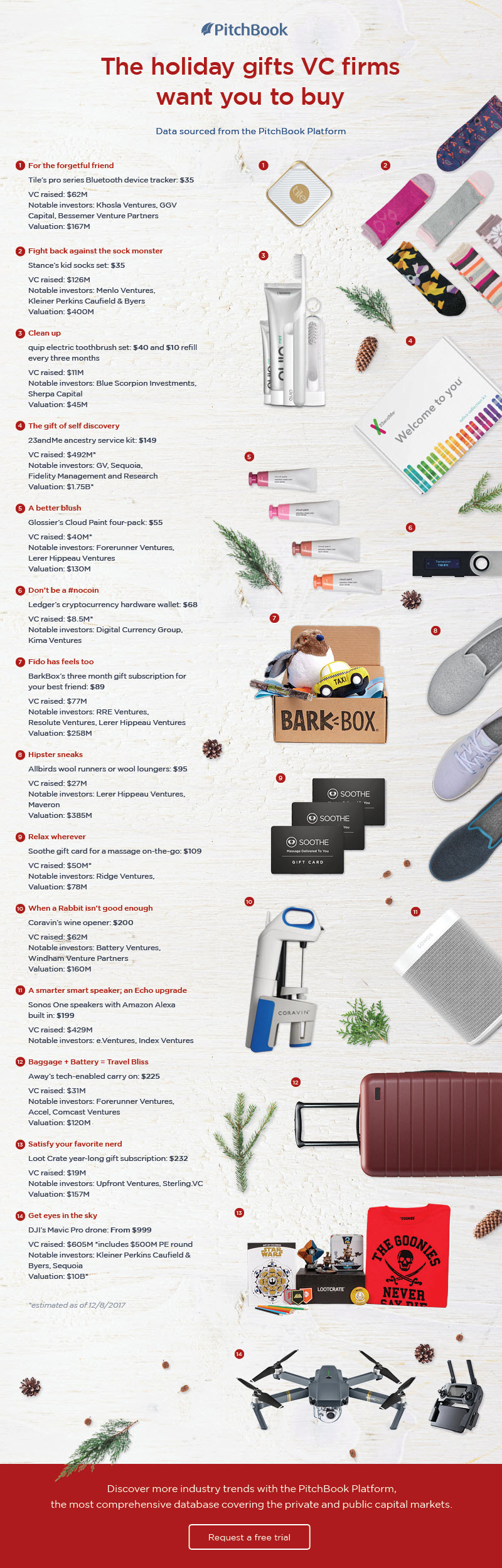 gift guide 2017 a selection of presents vc firms want you to buy