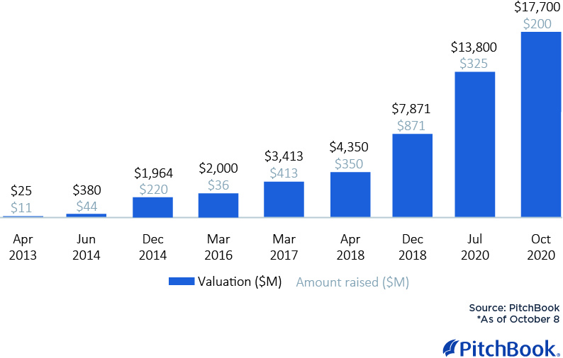 Pawket Treats Company Profile: Valuation, Funding & Investors