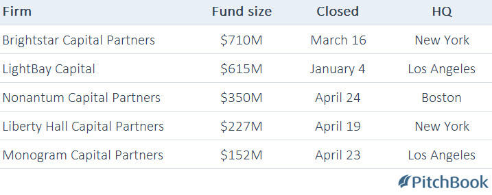 Chart Capital Partners