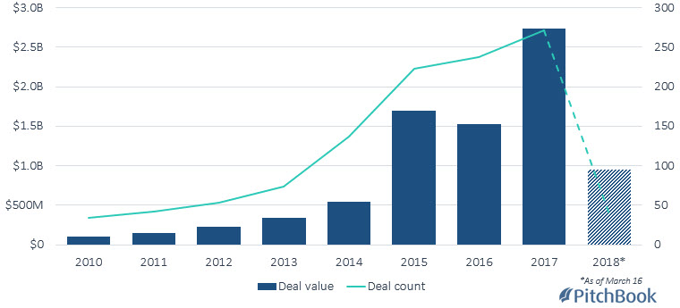 Kiva acquisition 2024