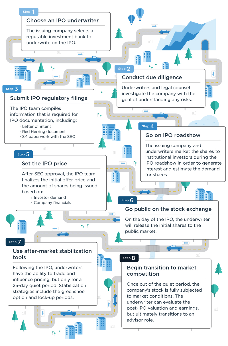 requirements to go public ipo