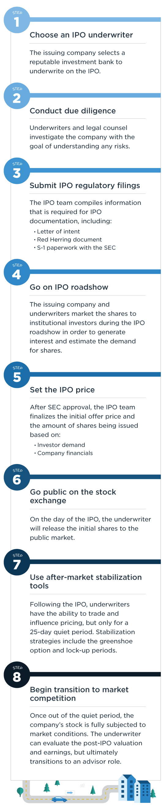 Requirements to go public ipo best option investing books