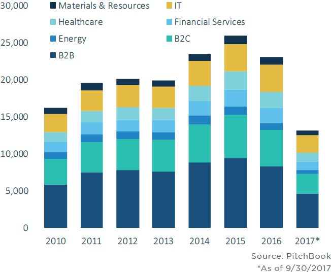 The state of play for M&A in 12 charts PitchBook