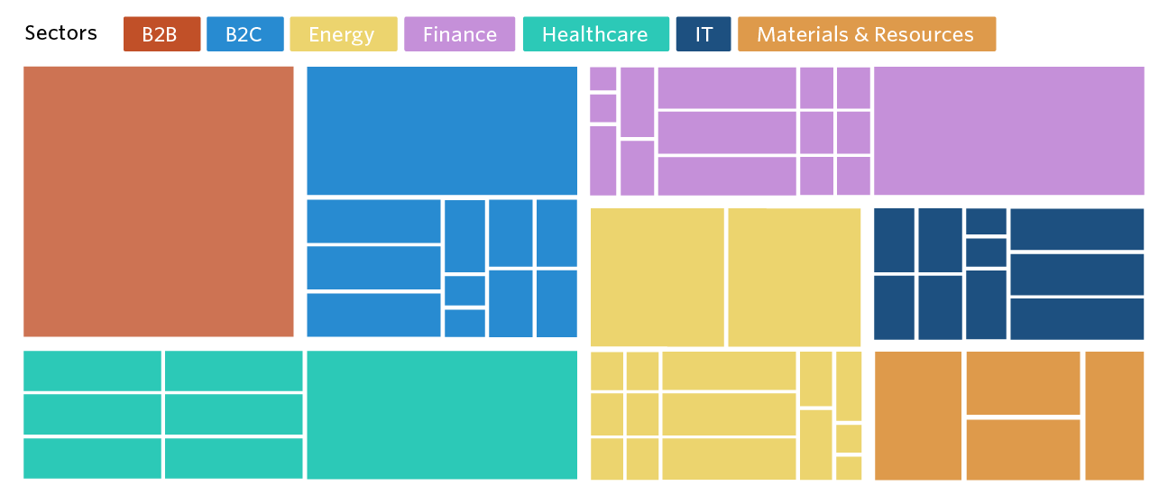 PitchBook platform emerging spaces