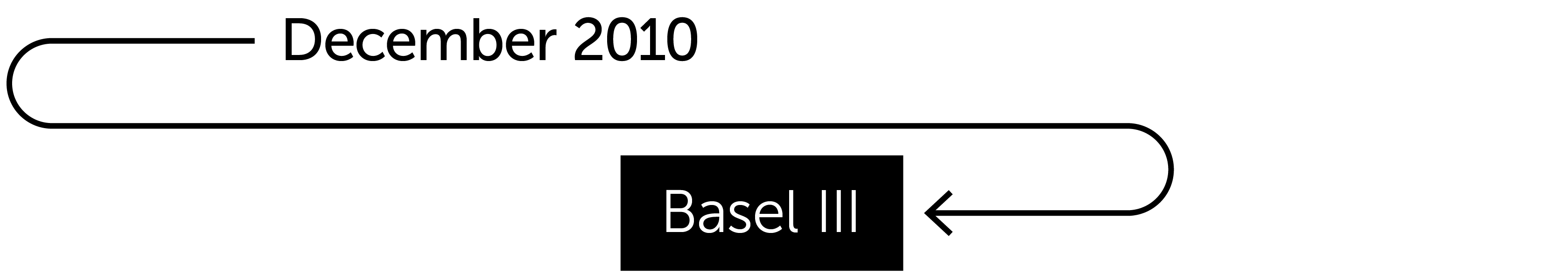 Basel III