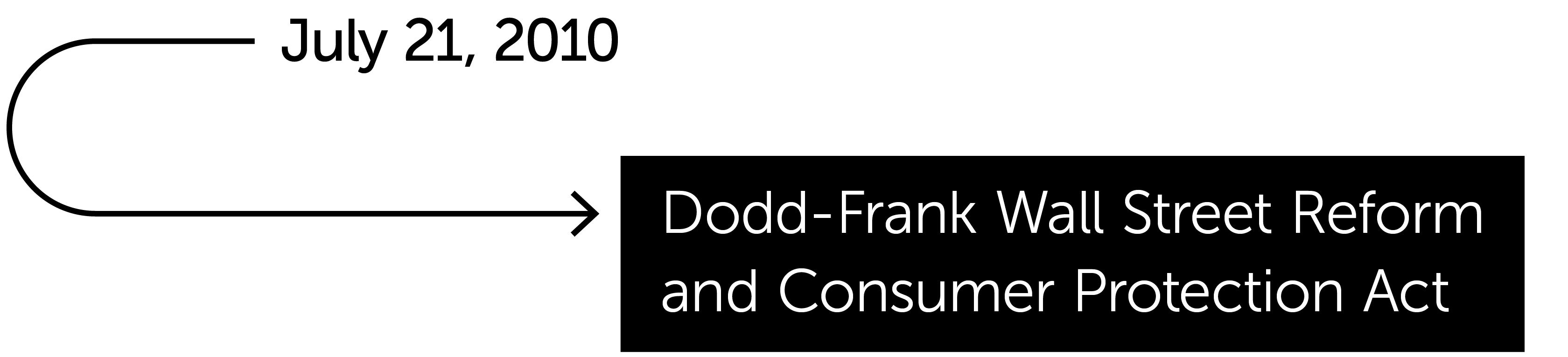Dodd-Frank Wall Street Reform and Consumer Protection Act