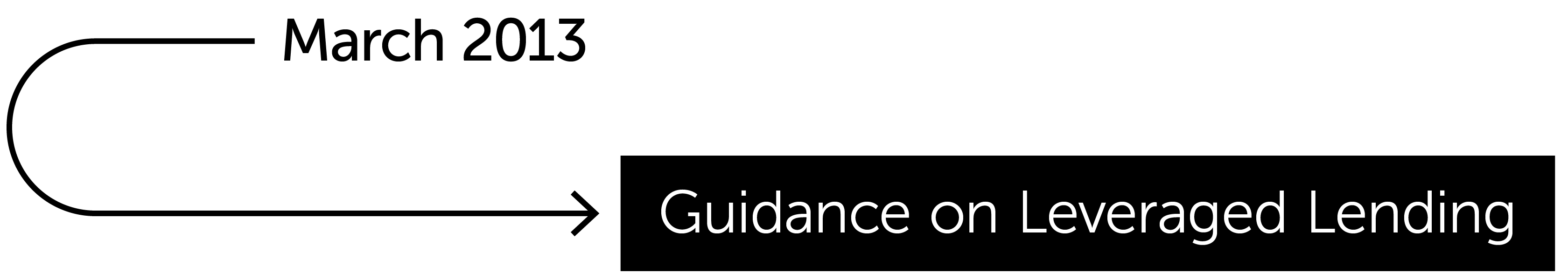 Guidance on Leveraged Lending