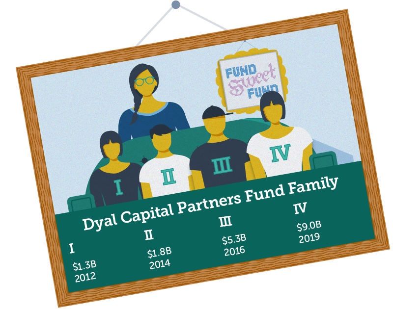 What Is A Fund Family Pitchbook