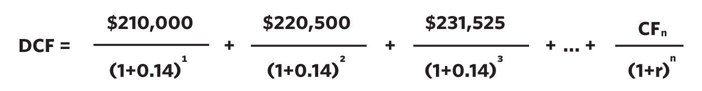 How Discounted Cash Flow Analysis Works Pitchbook