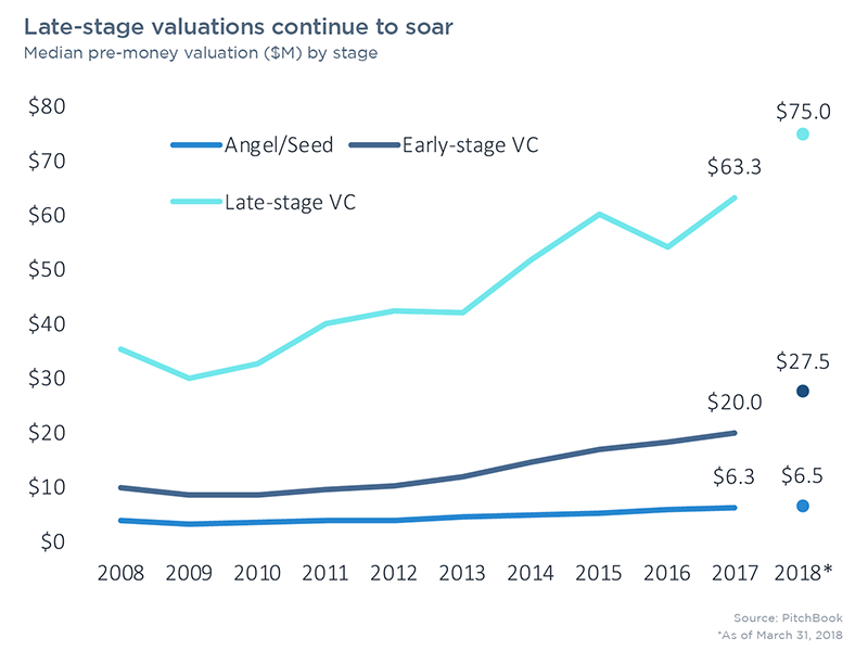 Investing Early Vs Late Chart