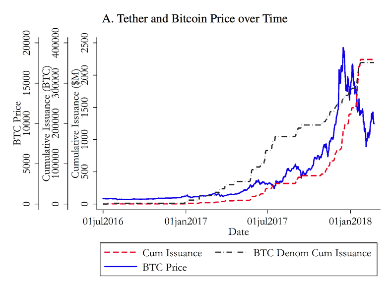 50 bitcoin lie