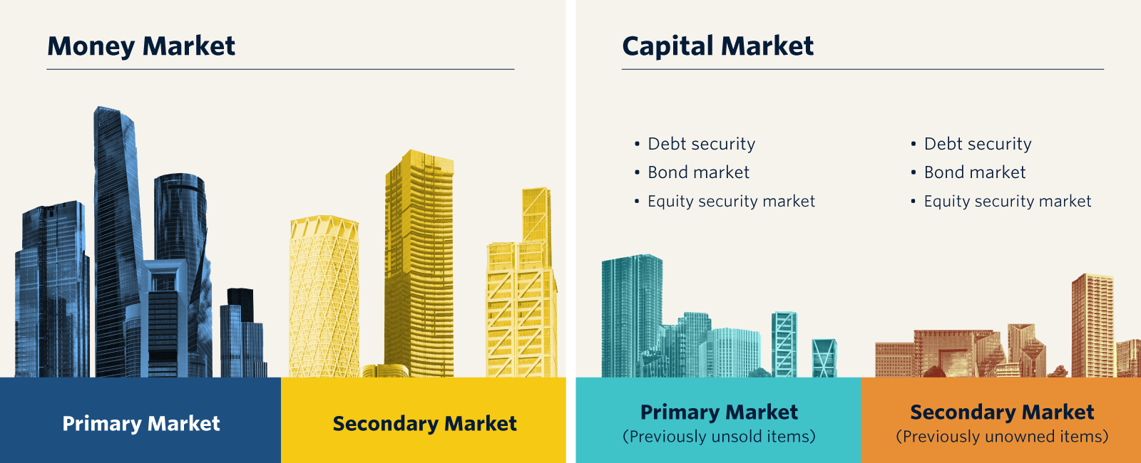 What are capital markets? PitchBook