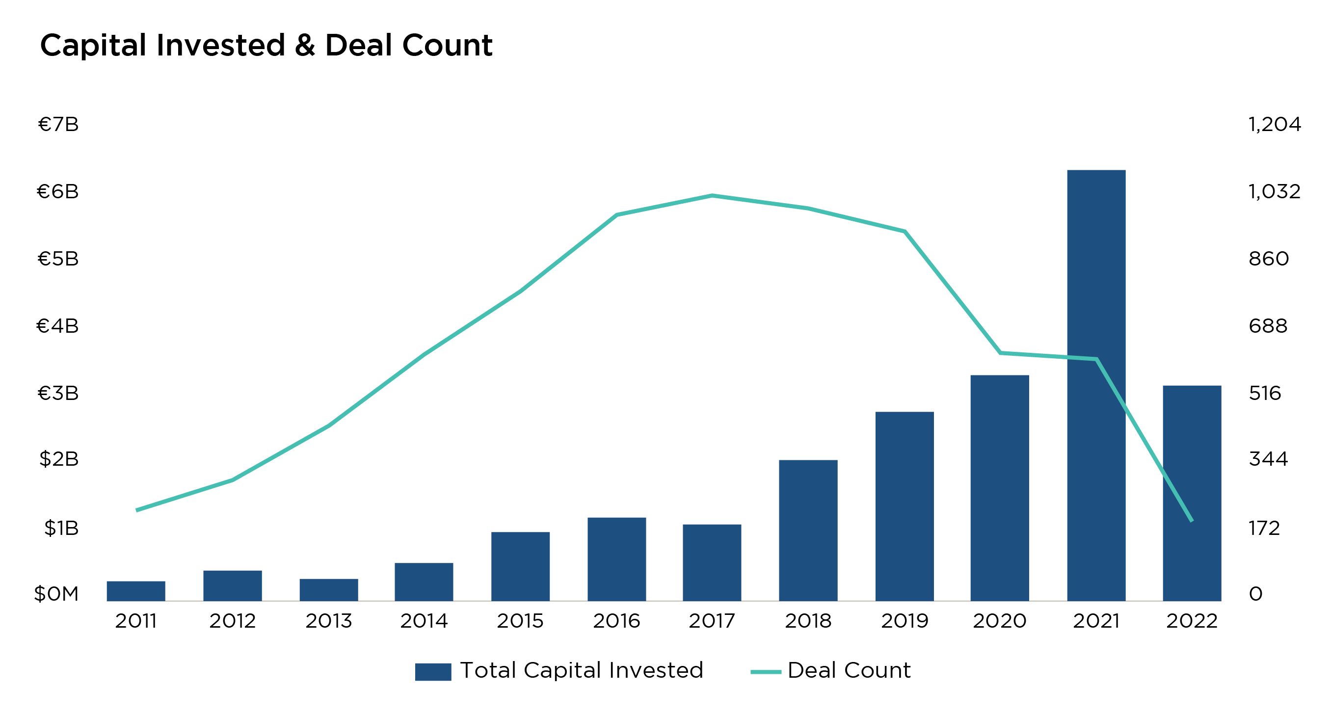The 5 largest software VC deals in France since 2021 PitchBook