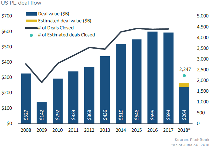 How are private equity firms taxed in the US?