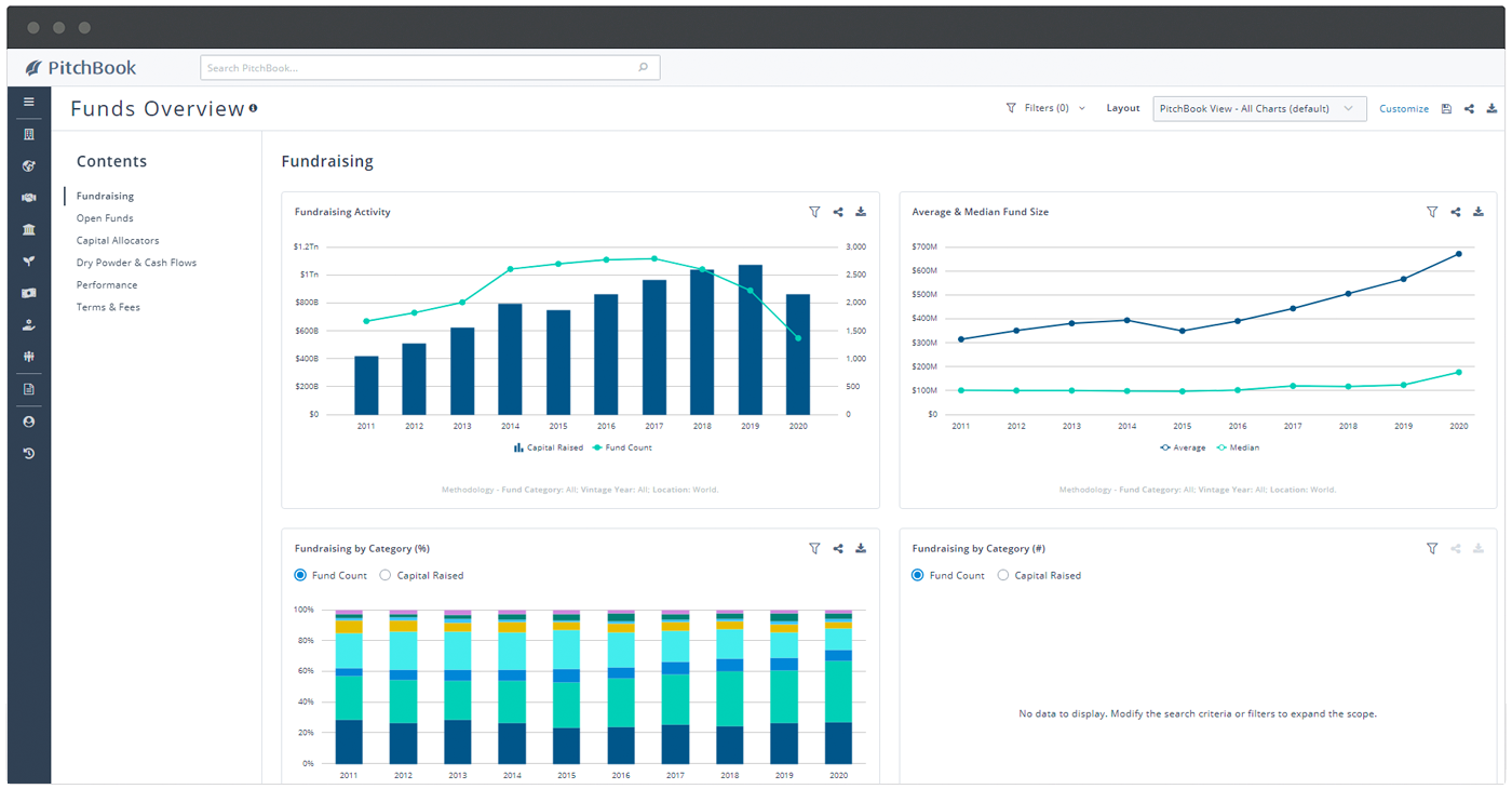 PitchBook's Product Enhancements In 2020 | PitchBook Product Releases