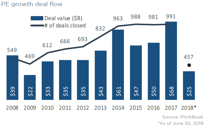 private equity chart