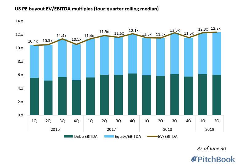 Private Equity Staying Rational with Fund Sizes — Marquette Associates