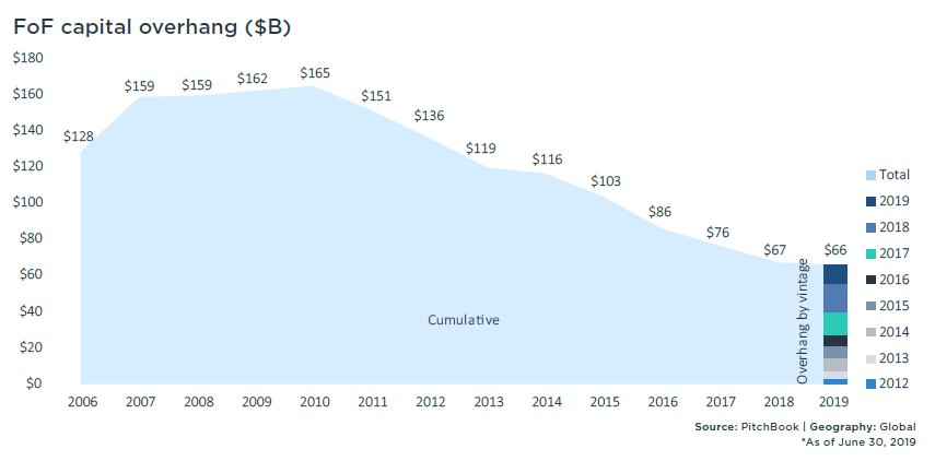 Private Equity Firm L Catterton Sets $7.8 Billion Fundraising Goal