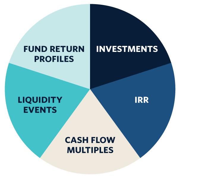 How to evaluate fund manager performance - PitchBook