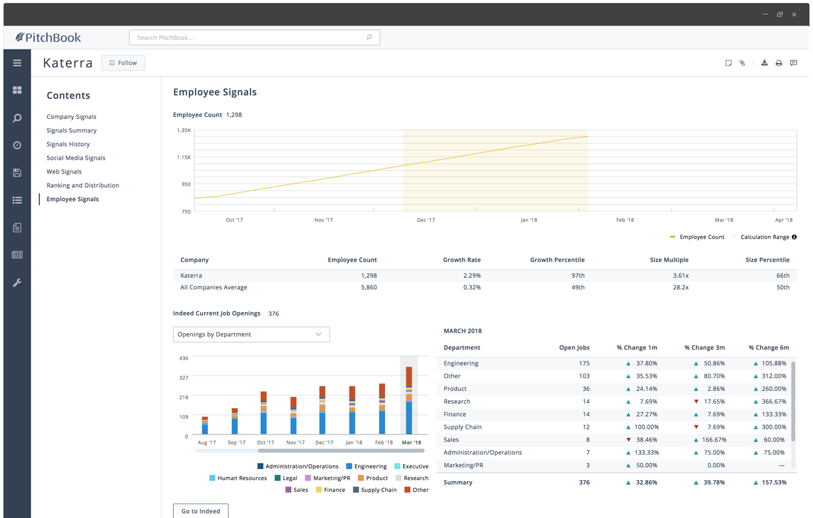 4 Data Points All Executive Recruiters Should Look At 