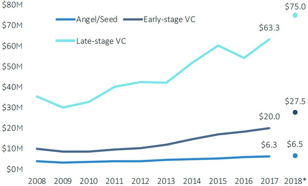 Trends From Analyzing Every Pre-Seed & Seed Round Since 2010