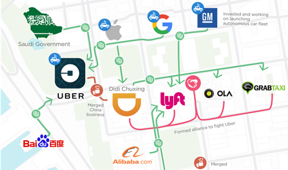 A visual guide to the twisted web created by the Uber/Didi merger 