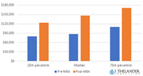 Post Mba Vc Compensation how big should an employee option pool be pitchbook Post Mba Vc Compensation how big should an employee option pool be pitchbook