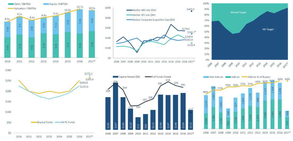 The Current Us Private Equity Scene In 11 Charts Pitchbook 4220