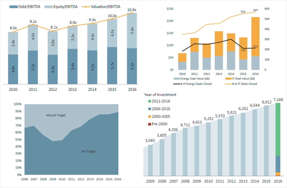 The Current State Of US Private Equity In 7 Charts | PitchBook